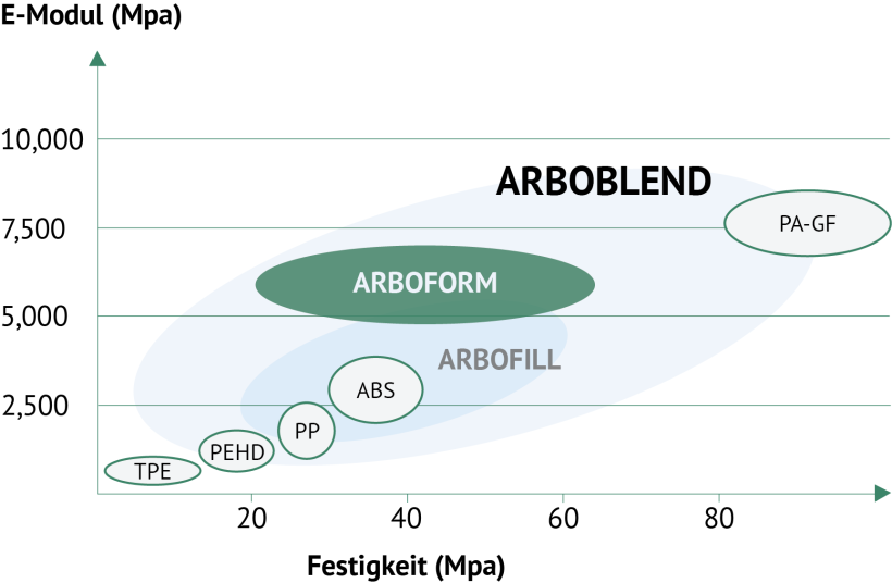 Array